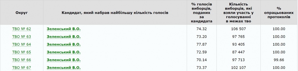 Житомирская_область_округ.jpg