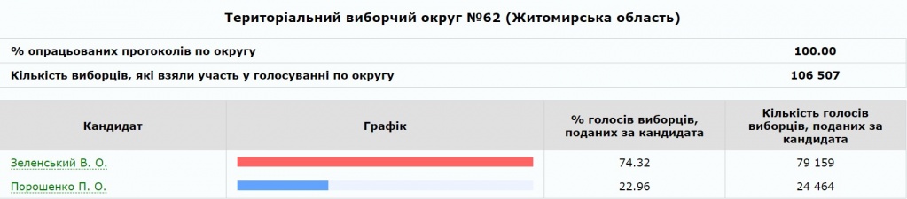 Житомир_007.jpg