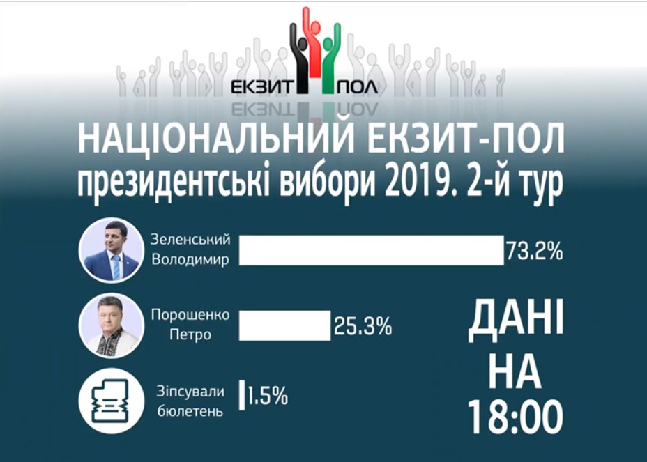 Национальный экзитполл.jpg