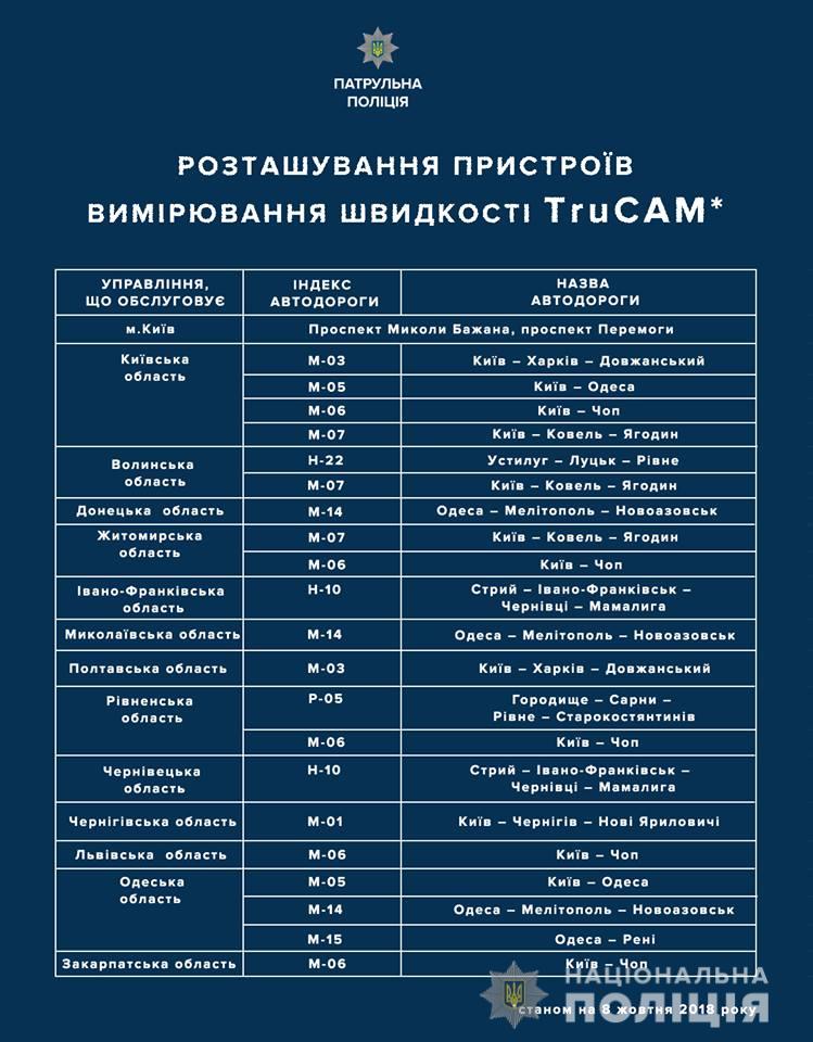 Таблица размещения радаров _ Украина.jpg